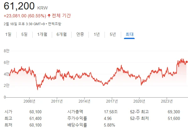 하나금융지주 주가전망