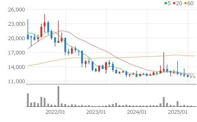 효성ITX 주가전망