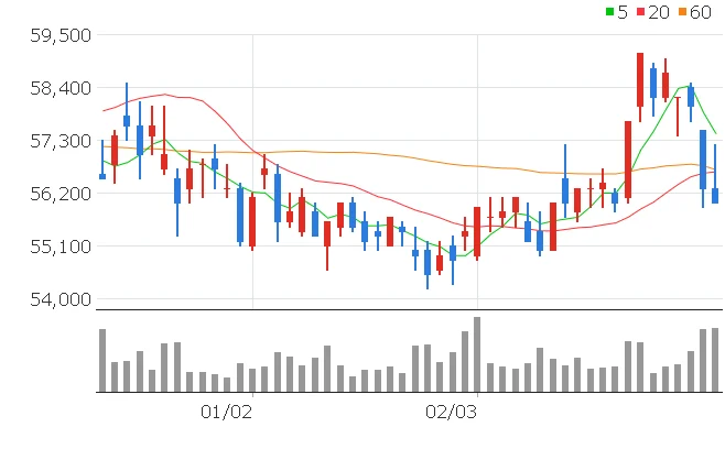 SK텔레콤 주가전망