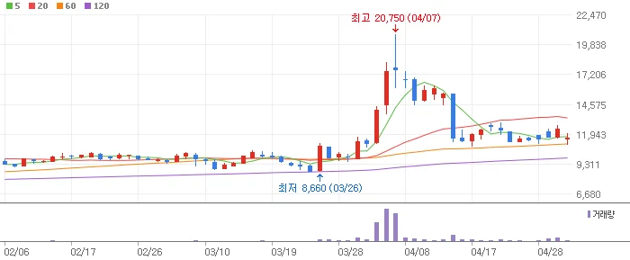 지역화폐 관련주
