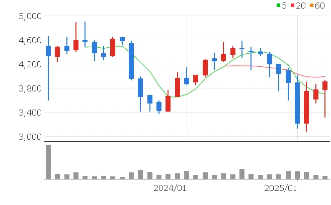 KB스타리츠 주가전망