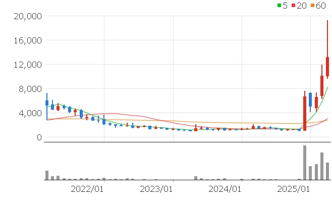 이재명 오리엔트정공