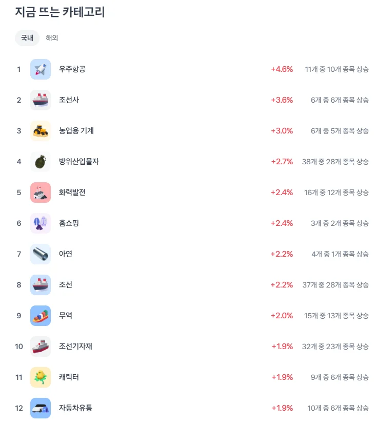 주식기초 : 토스증권 테마주