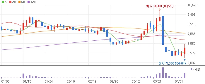 김동연 관련주 PN풍년