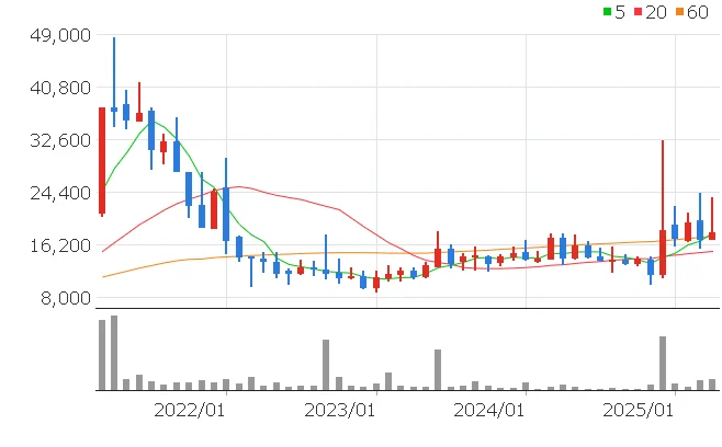이재명 에이텍모빌리티