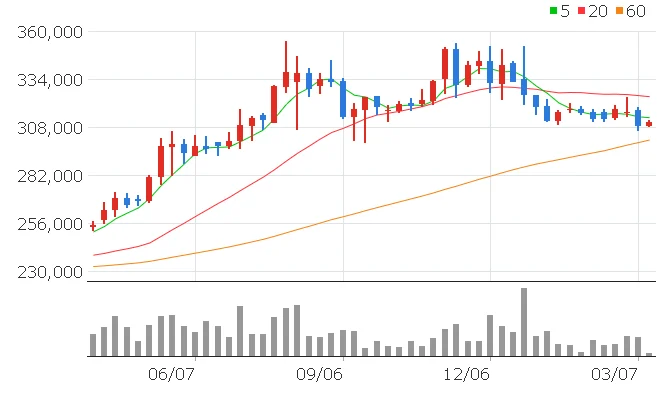 한국쉘석유 투자 전략