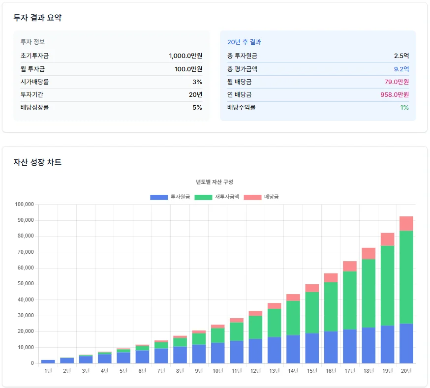 대한항공 배당투자