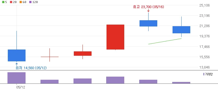반려동물-로킷헬스케어