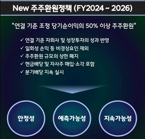 SK텔레콤 밸류업