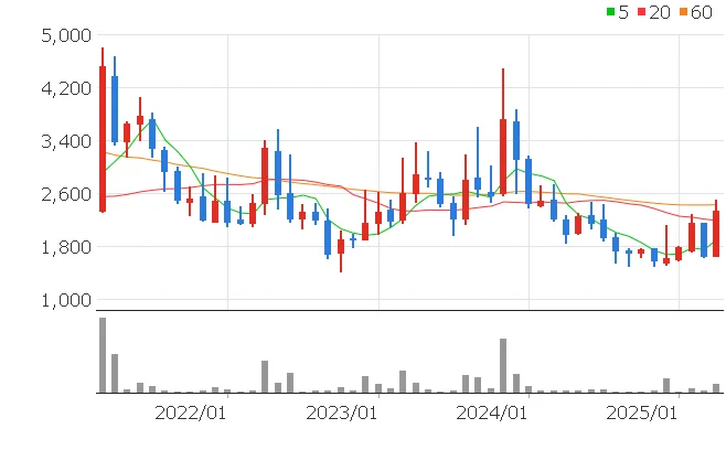 한동훈 대장주 부방