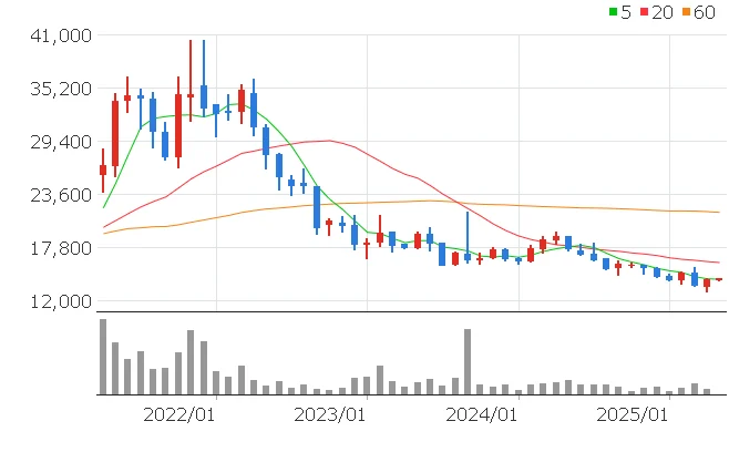 크레버스 주가전망
