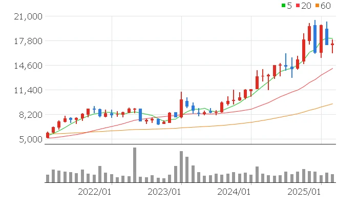 JB금융지주 주가전망