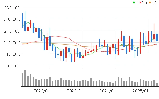 현대모비스 주가전망