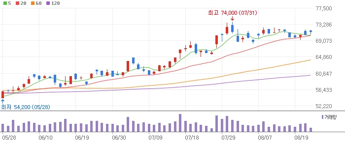 삼성전자 한미 관세