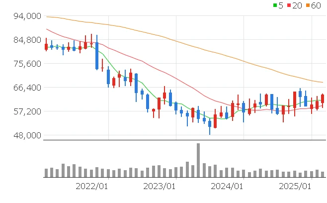 에스원 주가전망