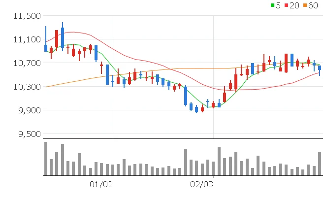 LG유플러스 주가전망