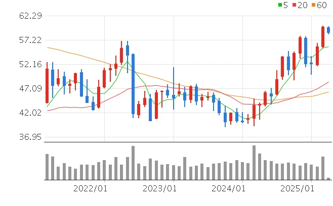 알트리아 그룹 주가전망