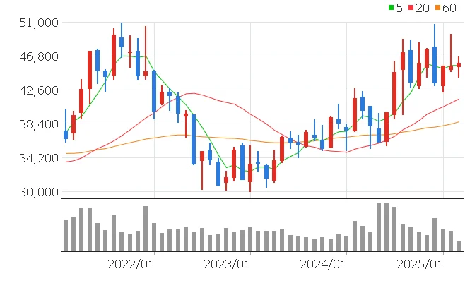 삼성증권 주가전망