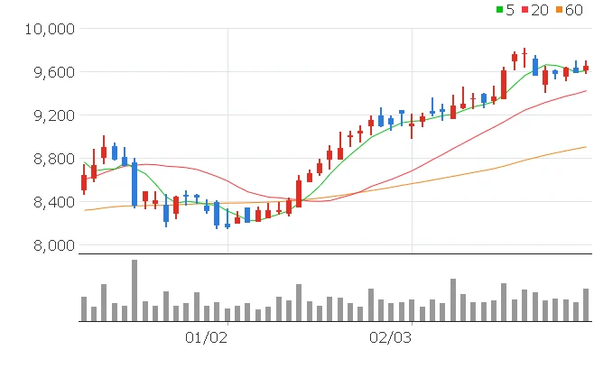 DGB금융지주 주가전망