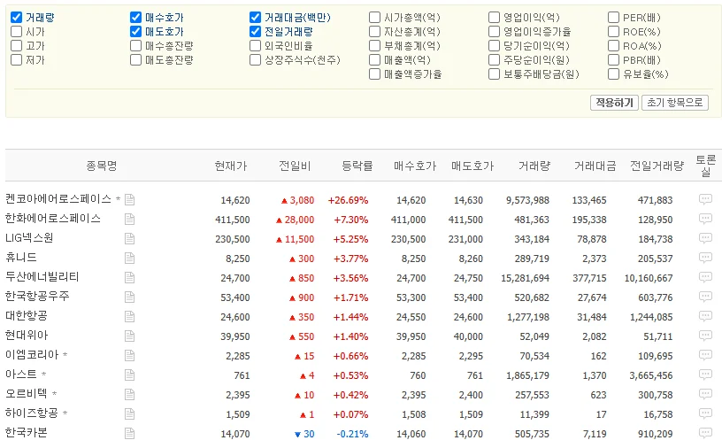 주식기초 : 네이버 테마주
