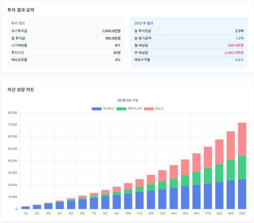 롯데리츠 배당투자