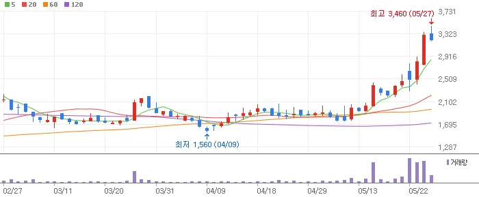 스마트글라스 비트맥스