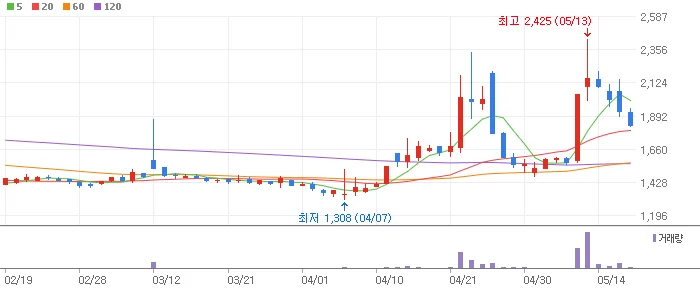 그린플러스-우듬지팜