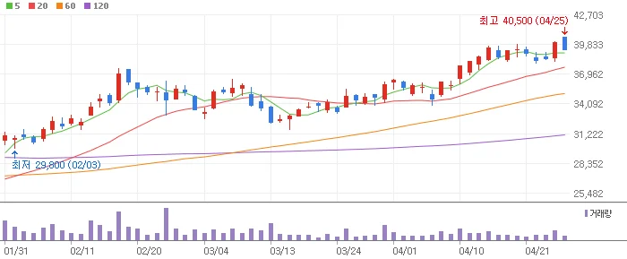우크라이나 종전 대장주