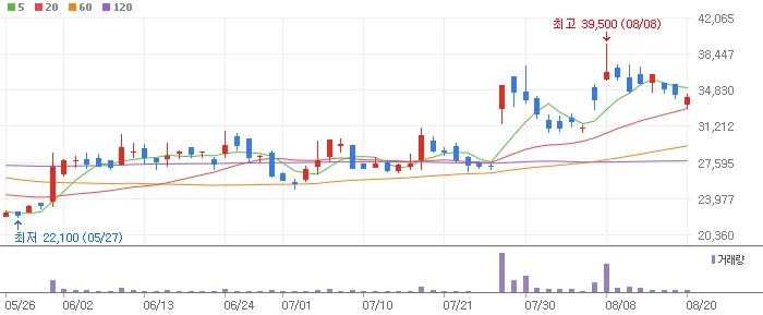 파운드리 두산테스나