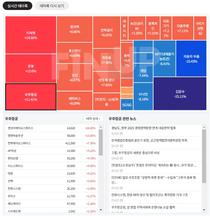 주식기초 : Finup 테마록