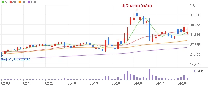 지역화폐 대장주