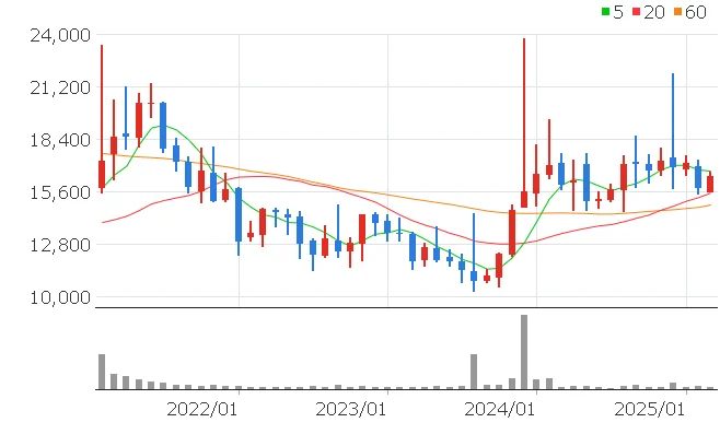 한국앤컴퍼니 주가전망