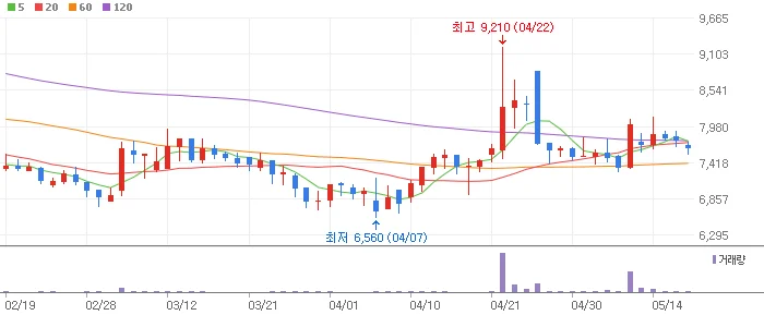 스마트팜-그린플러스