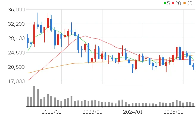 대한항공 주가전망