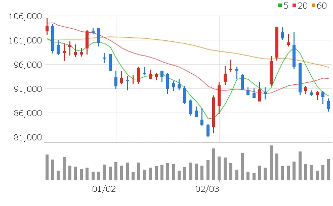 삼성생명 주가전망