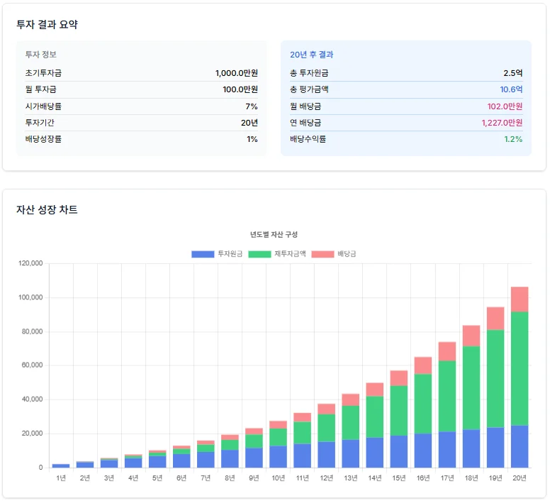 SK리츠 배당투자