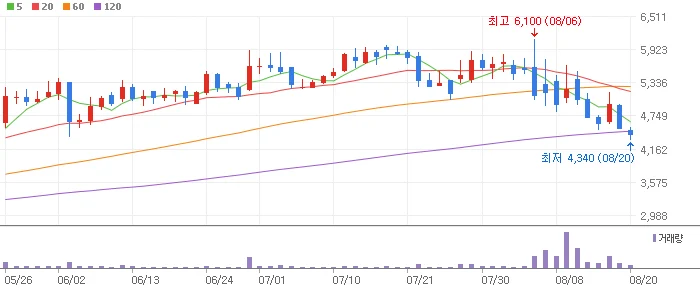 조국 관련주 화천기계