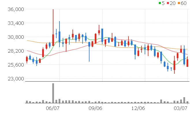 LX인터내셔널 주가전망