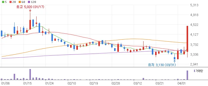 홍준표 대장주 한국선재