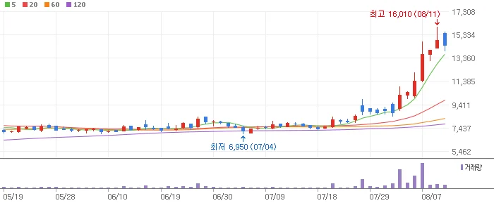 마스가 HJ중공업