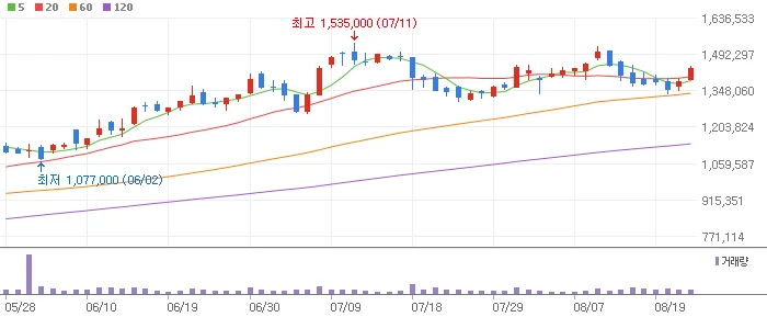 K푸드 삼양식품
