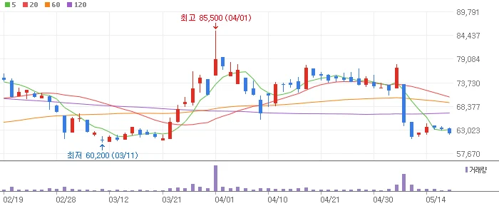 임플란트-덴티움