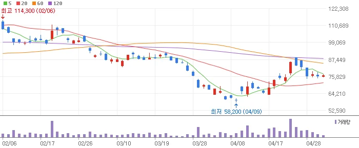 HBM 관련주 한미반도체