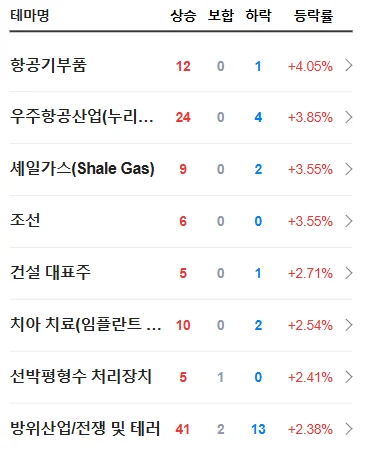 주식기초 : 네이버 테마주