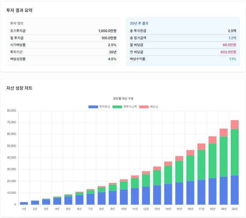 마래에셋증권 배당투자