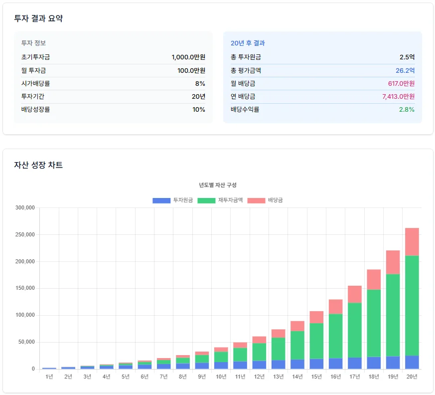 배당투자계산기